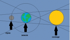 Лунный свет