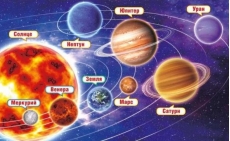 Солнечная система